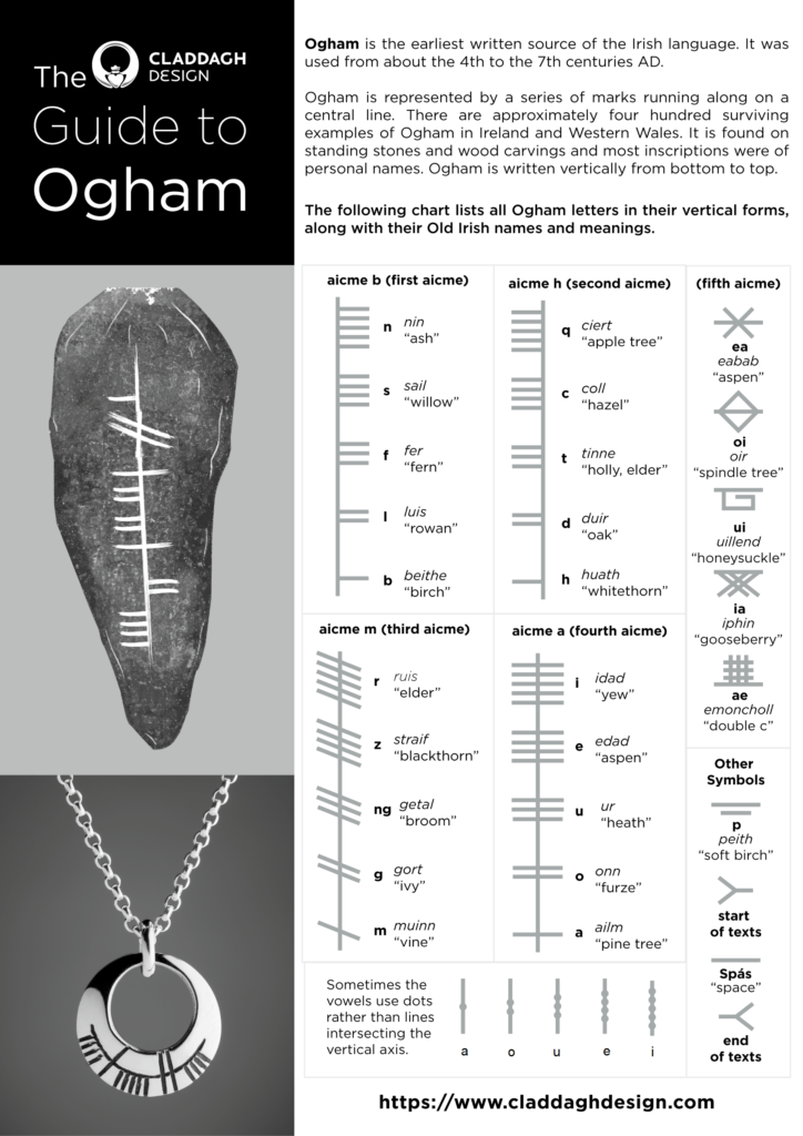 Ogham Alphabet Guide